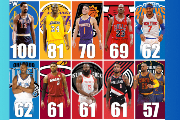What is the Most Points Scored in an NBA Game by One Team? what is the most points scored in an nba game by one team